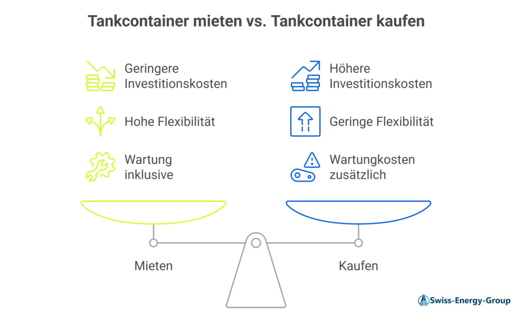 Schaubild mit Waage, die die Aspekte von Miete vs. Kauf eines Tankcontainers gegenüberstellt
